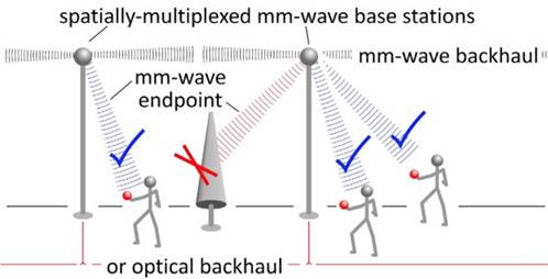 Diagram of a diagram showing how to use a wave beam

Description automatically generated with medium confidence