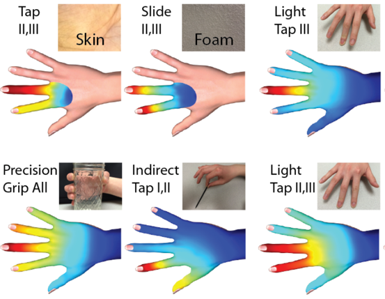 images of hands and touch