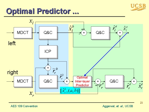 Optimal Predictor ...