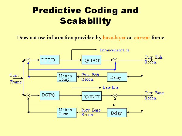 Predictive Coding and Scalability