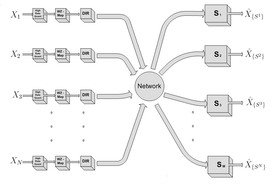 Network Traffic Compression Diagram Compression and routing