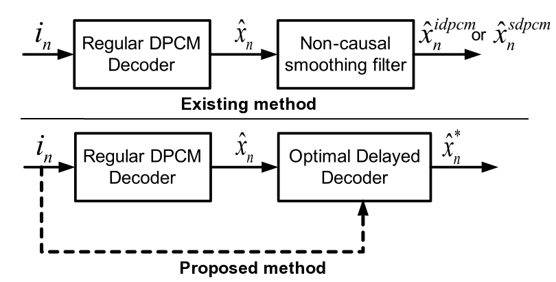 Delayed Decoding Resource-scalable Aural Signal Coding