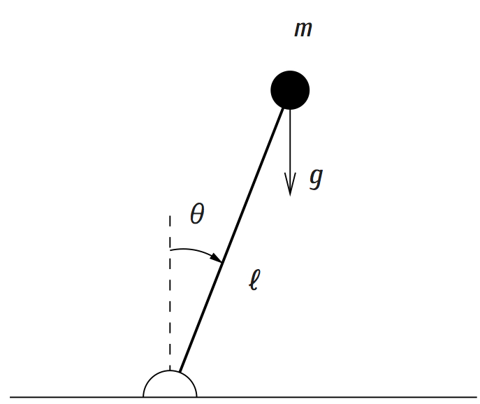inverted pendulum