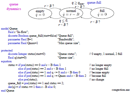 hybrid systems example