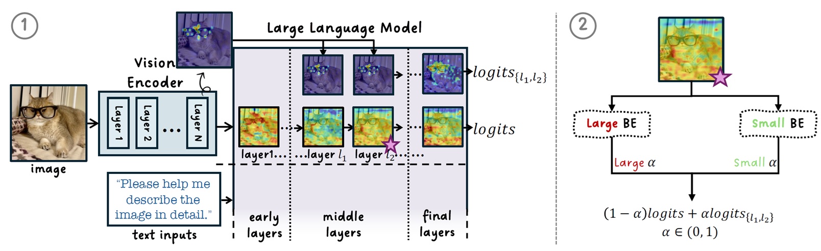 VLM Hallucination Mitigation