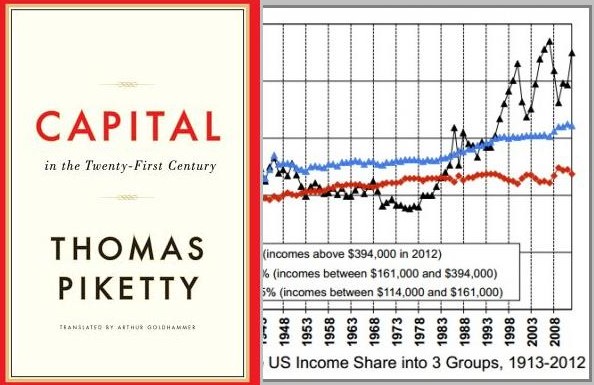 Cover image for 'Capital in the Twenty-First Century'
