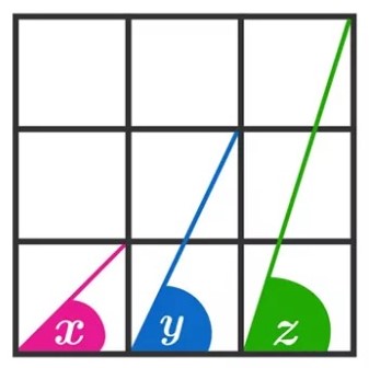 Puzzle image showing the three angles x, y, and z