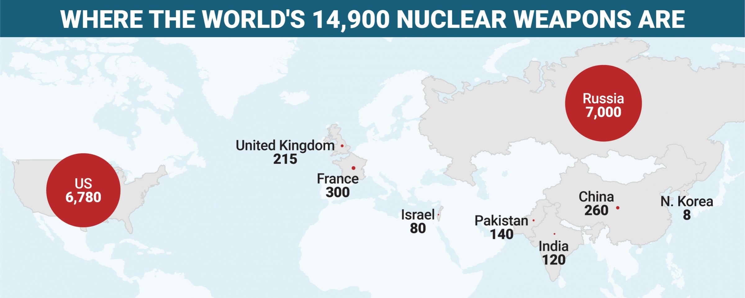 Distribution of nuclear weapons, shown on a world map