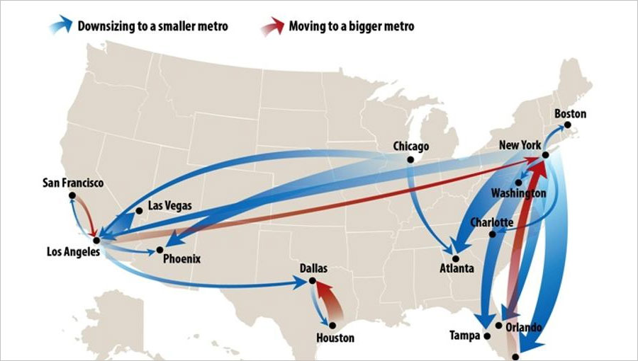 Migration trends among major US cities