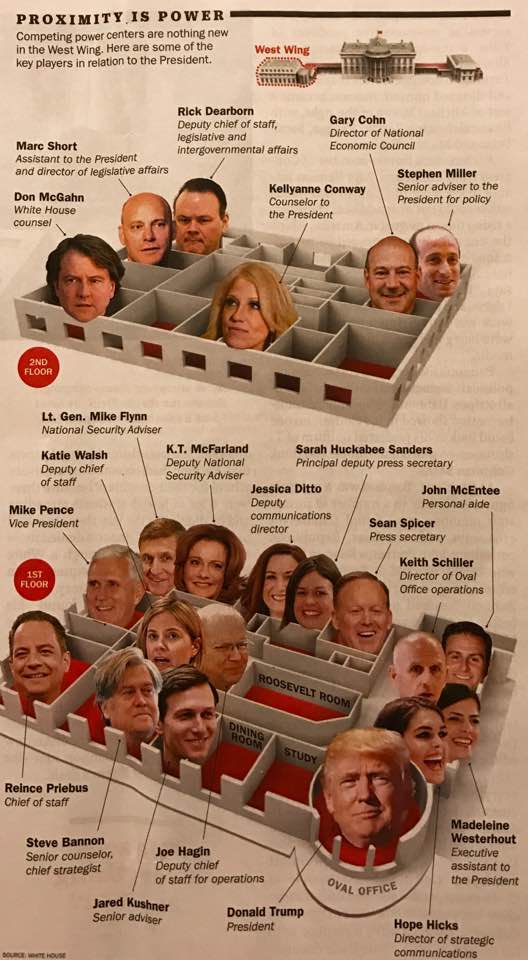 Time magazine's chart of White House occupants