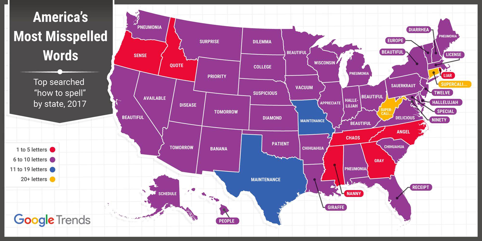 US map, showing the most frequently misspelled word during 2017 by state