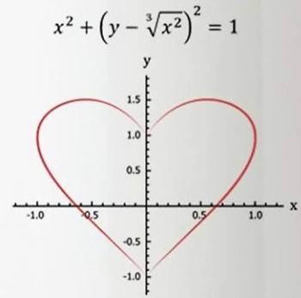 Heart equation