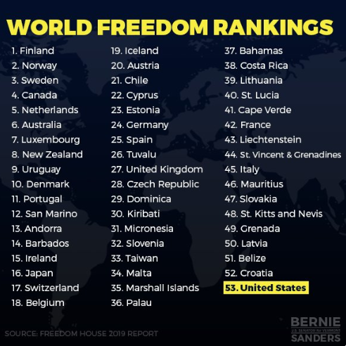 Freedom House's 2019 report on the status of basic freedoms in countries around the world