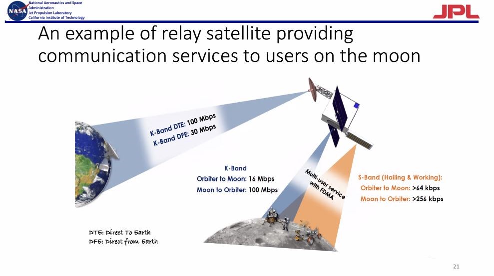 Screenshot from IEEE CCS talk by Dr. Faramarz Davarian: 11