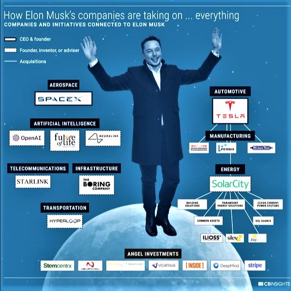 Elon Musk's many companies