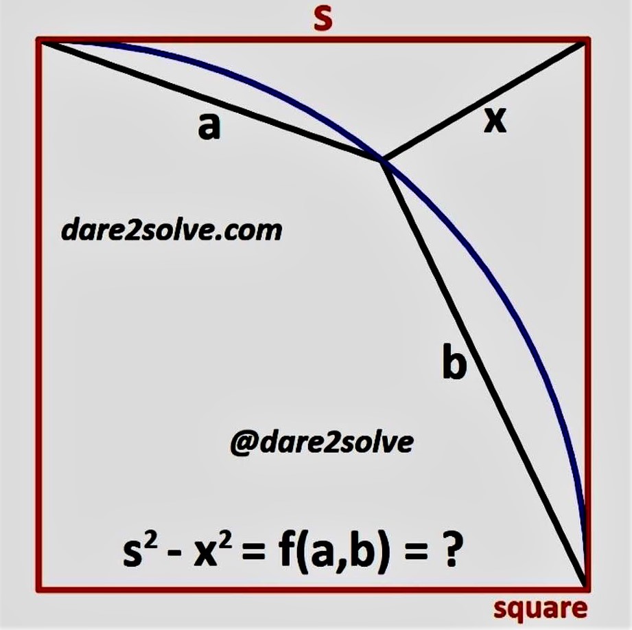 Math puzzle: Consider a square of side length s and a quarter-circle within it. Write s^2 - x^2 as a function of a and b