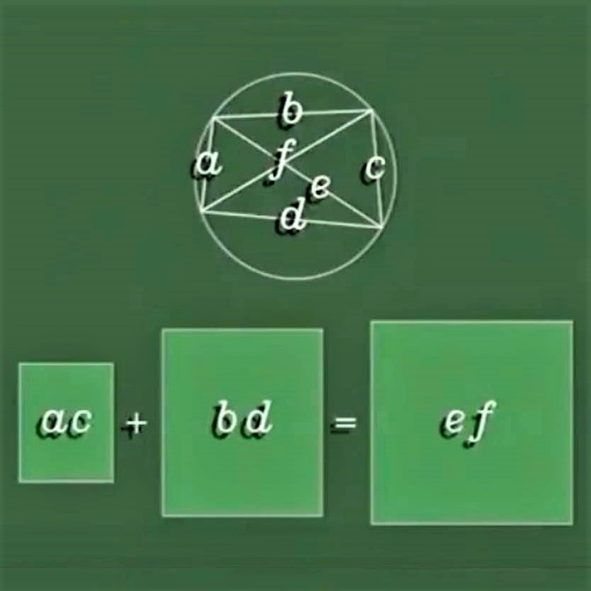 Math puzzle: For a quadrangle whose vertices are on a circle as shown, prove that ac + bd = ef