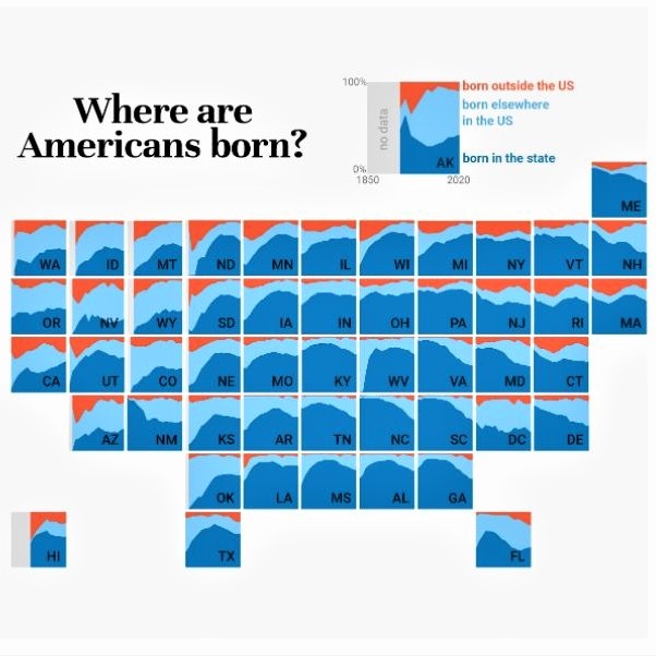 Chart: Birthplace of Americans, by state (1850-2020)