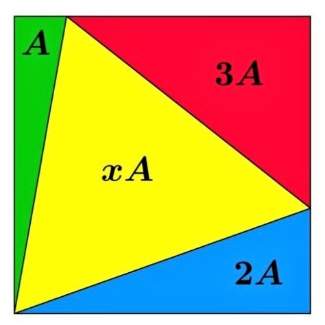 Find the area of the center triangle in terms of A: Puzzle 1