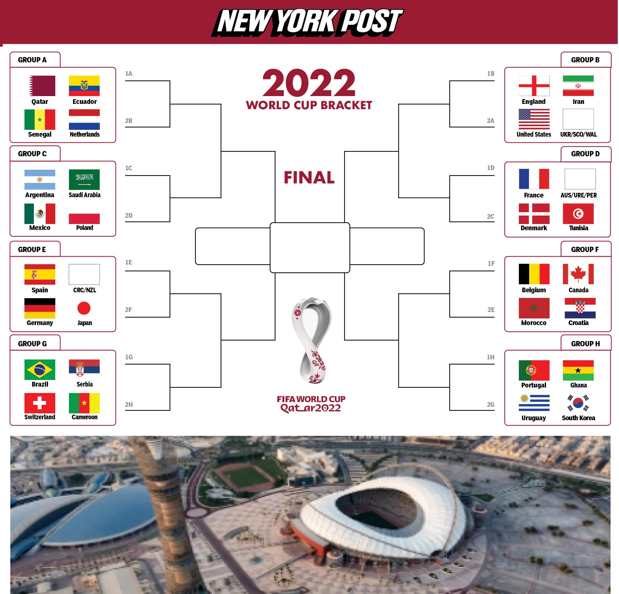 World Cup 2022 bracket and groups