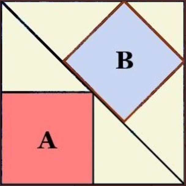 Math puzzle: Shown are two squares within a unit square. What is the ratio A/B of the colored square areas?