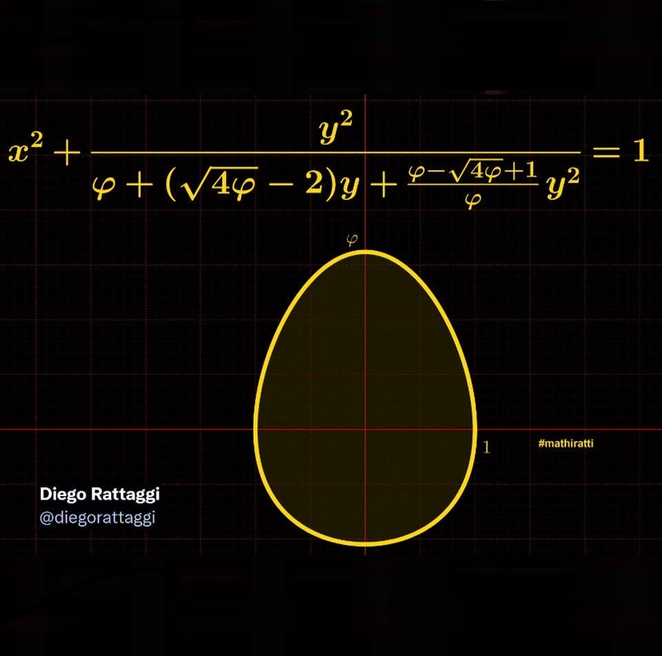 The equation of egg, in honor of Easter: phi is the golden ratio