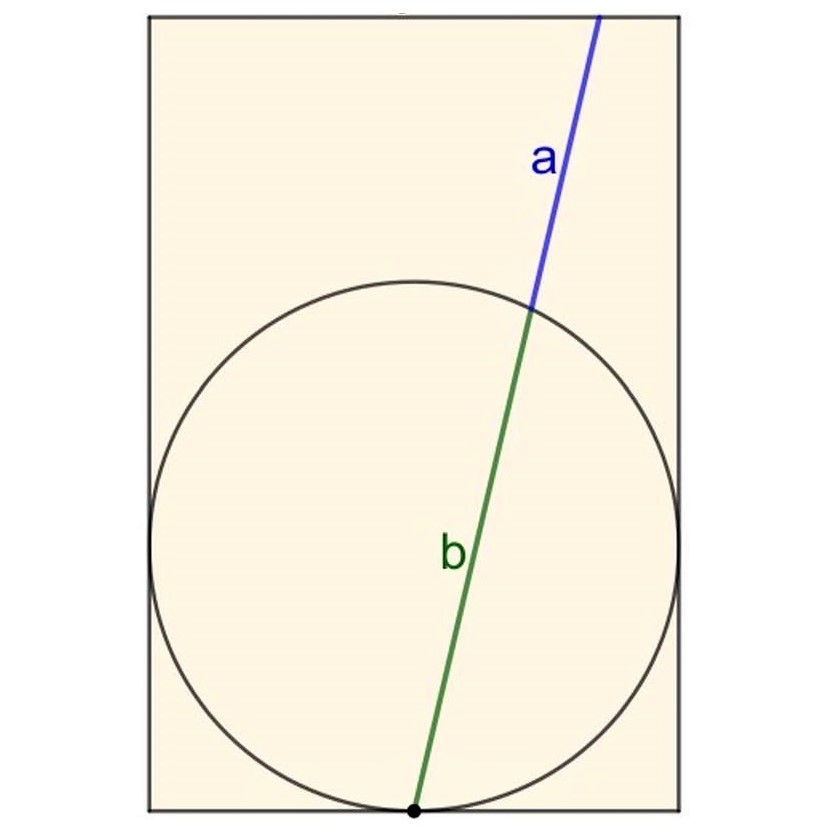 Math puzzle: Find the rectangle's area as a function of a and b