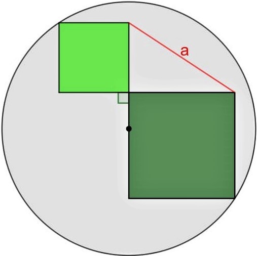 Math puzzle: Shown are a circle and two squares, with the circle's center on the side of the bigger square. Find the circle's area as a function of a