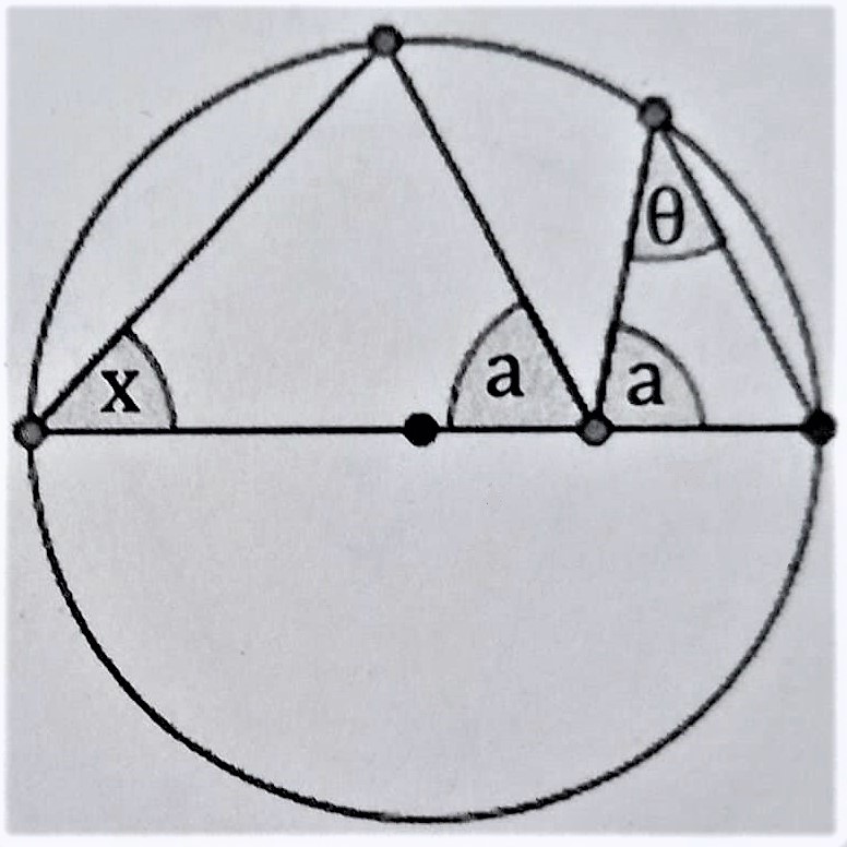 Math puzzle: Find the measure of the angle theta in terms of the angles a and x