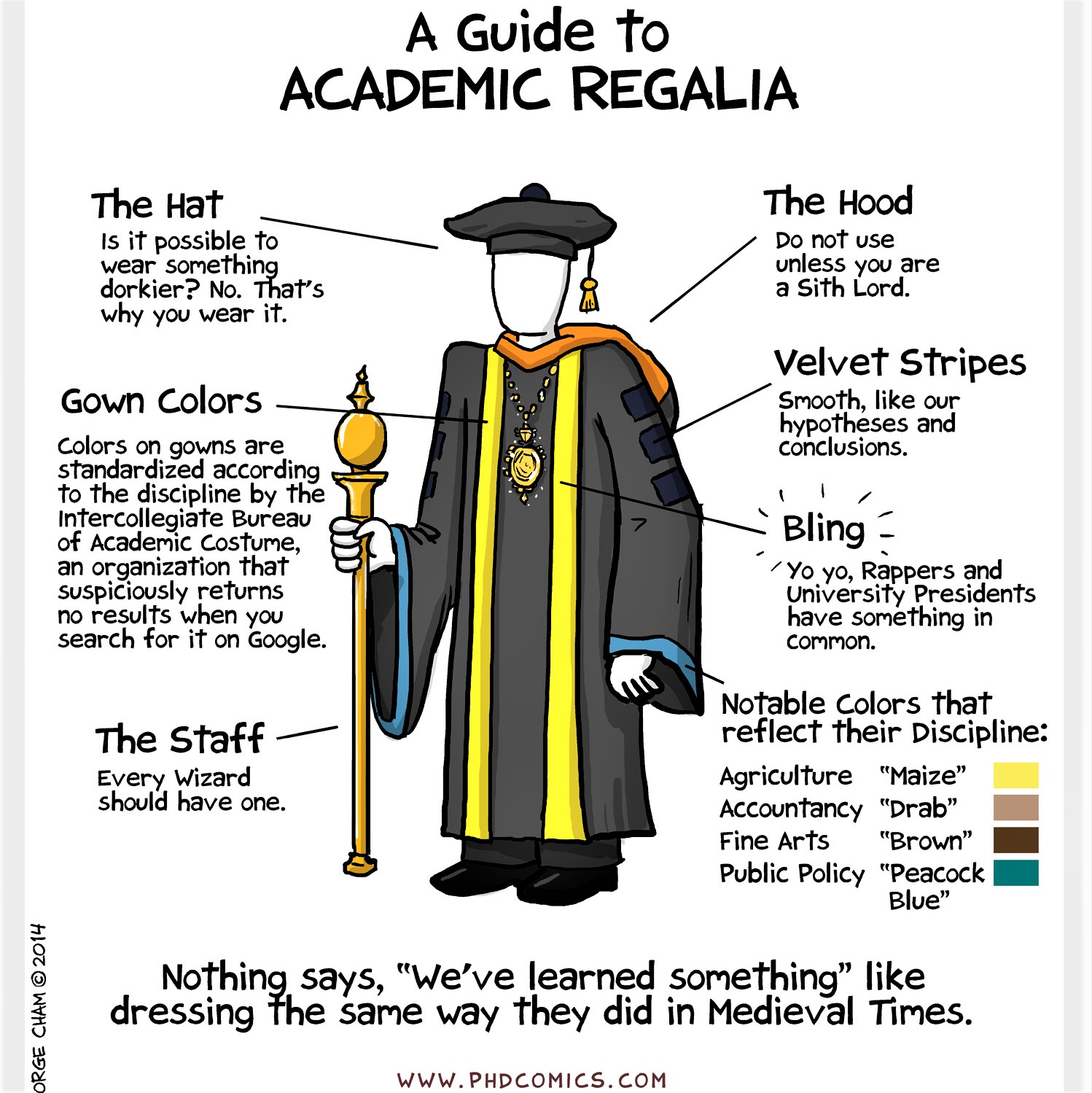 Humor: As we approach graduation season, here's a guide to academic regalia