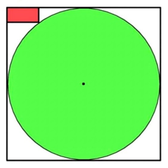 Math puzzle: Find the area of the green circle, given that the orange rectangle is 1-by-2