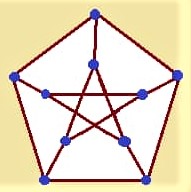 The 10-vertex, degree-3 Petersen graph has many interesting properties