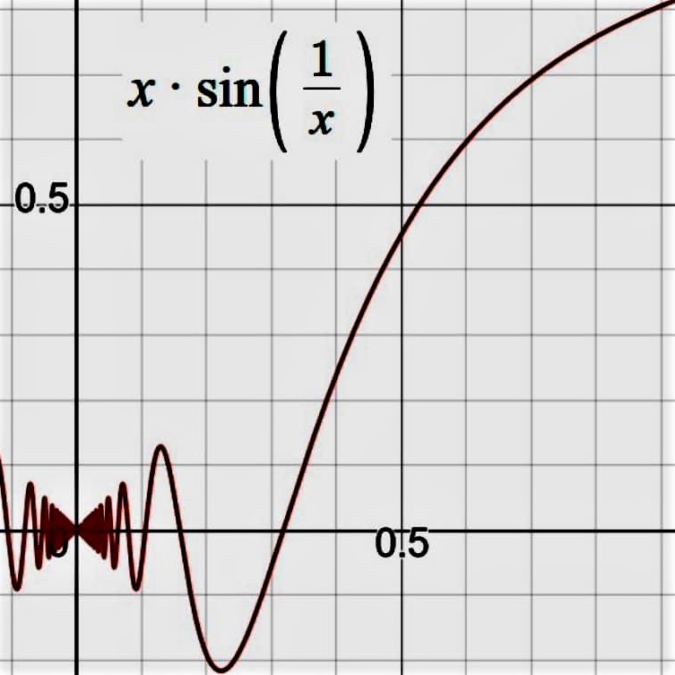 Mathematical curiosity: Plot of the function y = x sin(1/x)