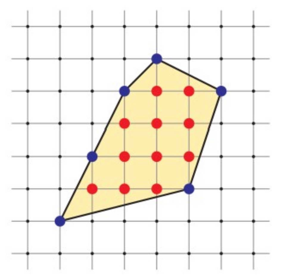 Pick's formula/theorem: The area of a simple polygon on unit-lattice