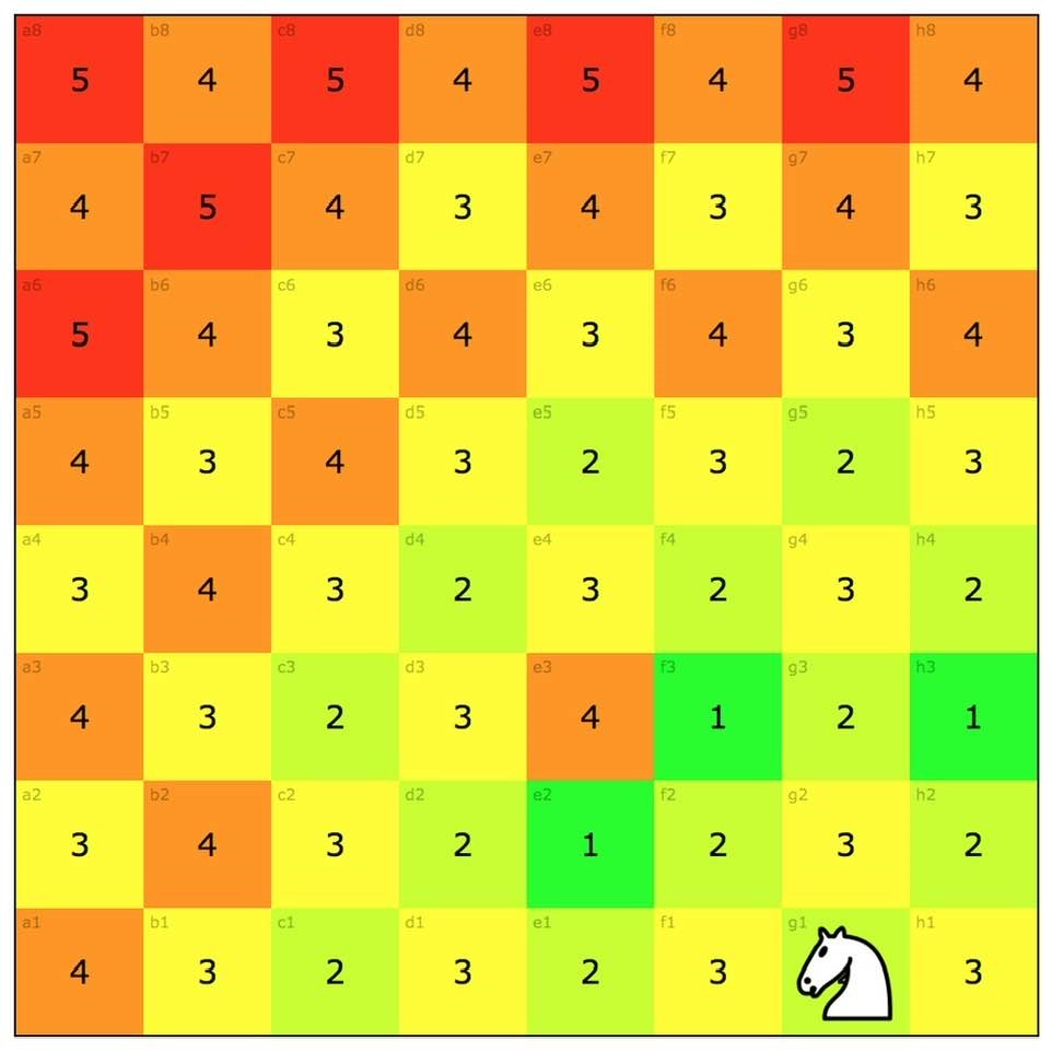 Minimum number of knight moves required to reach each square on a chessboard