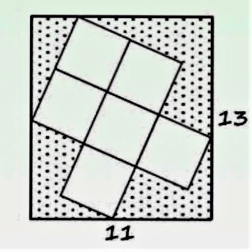 Math puzzle: Six squares of the same size are embedded in a 13-by-11 rectangle, as shown. Find the area of the dotted region
