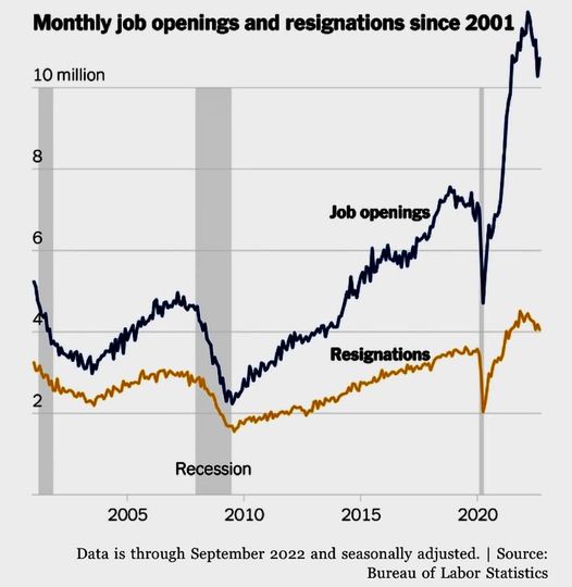 The US job market is hot but cooling, consistent with the beginning of a recession (chart)