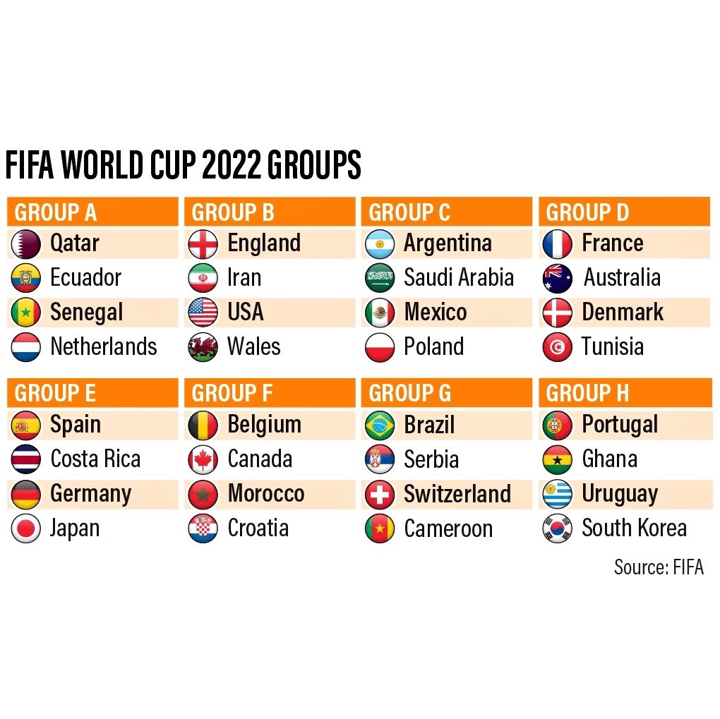 Let the Soccer World Cup 2022 begin!