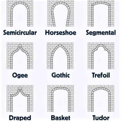 Architecture: Types of arches