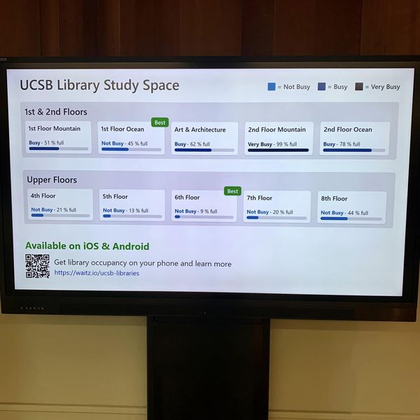 UCSB Library's excellent idea of showing the availability of study space on various floors and in different areas