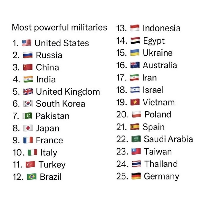World's 25 most-powerful militaries
