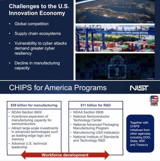 Prenote talk about the US CHIPS and Science Act of 2022: Batch 1 of slides