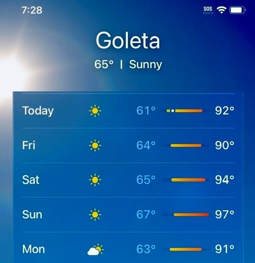 Goleta weather will be super-hot over the next few days