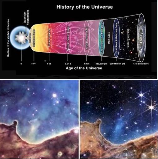 The universe in pictures: A historical timeline since the Big Bang and comparing Hubble & James Webb images from the same region of our universe