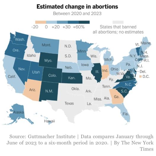 The number of abortions in the US has not gone down, despite Supreme Court's reversal of Roe-v.-Wade and passage of restrictive state laws: NYT chart