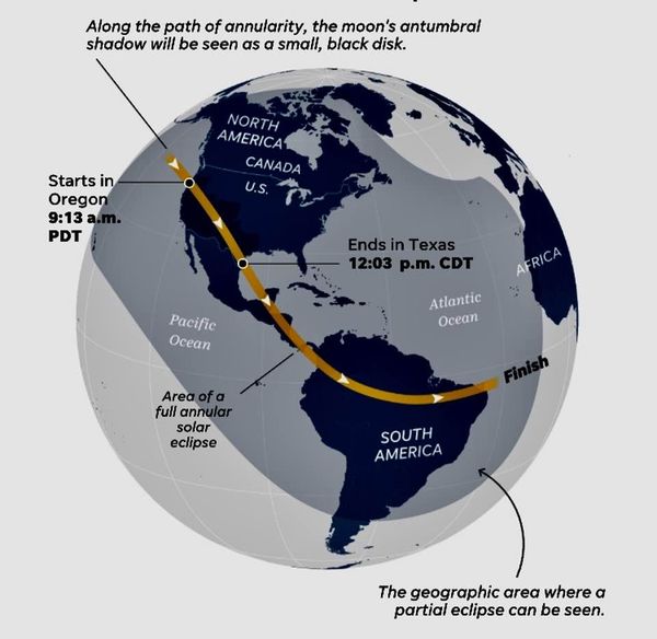Solar eclipse of 2023: The 'ring of fire' solar eclipse of Saturday, October 14