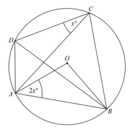 Math puzzle: We have a circle with its center at O and a quadrangle ABCD with its vertices on the circle. What is the measure of the angle x?