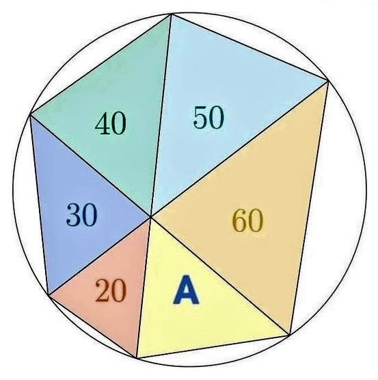 Math puzzle: Find the area A of the yellow triangle, given the areas of other triangles