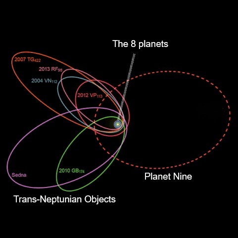 A hypothesized ninth planet in our Solar System