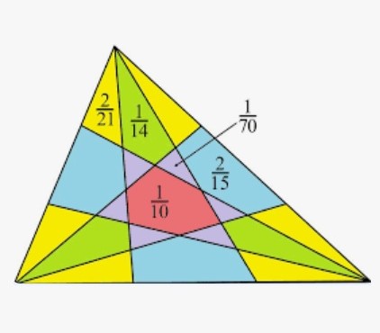 Diagram for Marion's Theorem